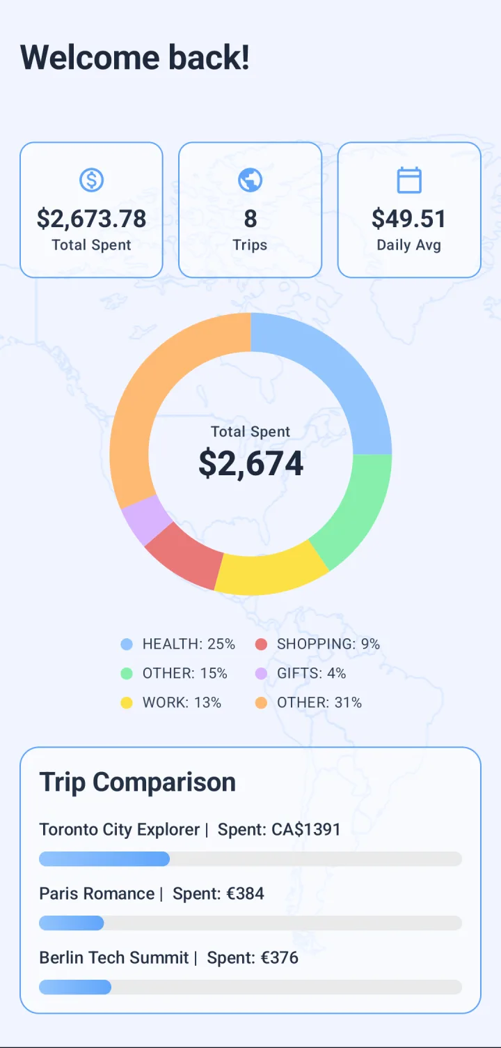 The Tripence dashboard showing total trip spending, trip count and daily average