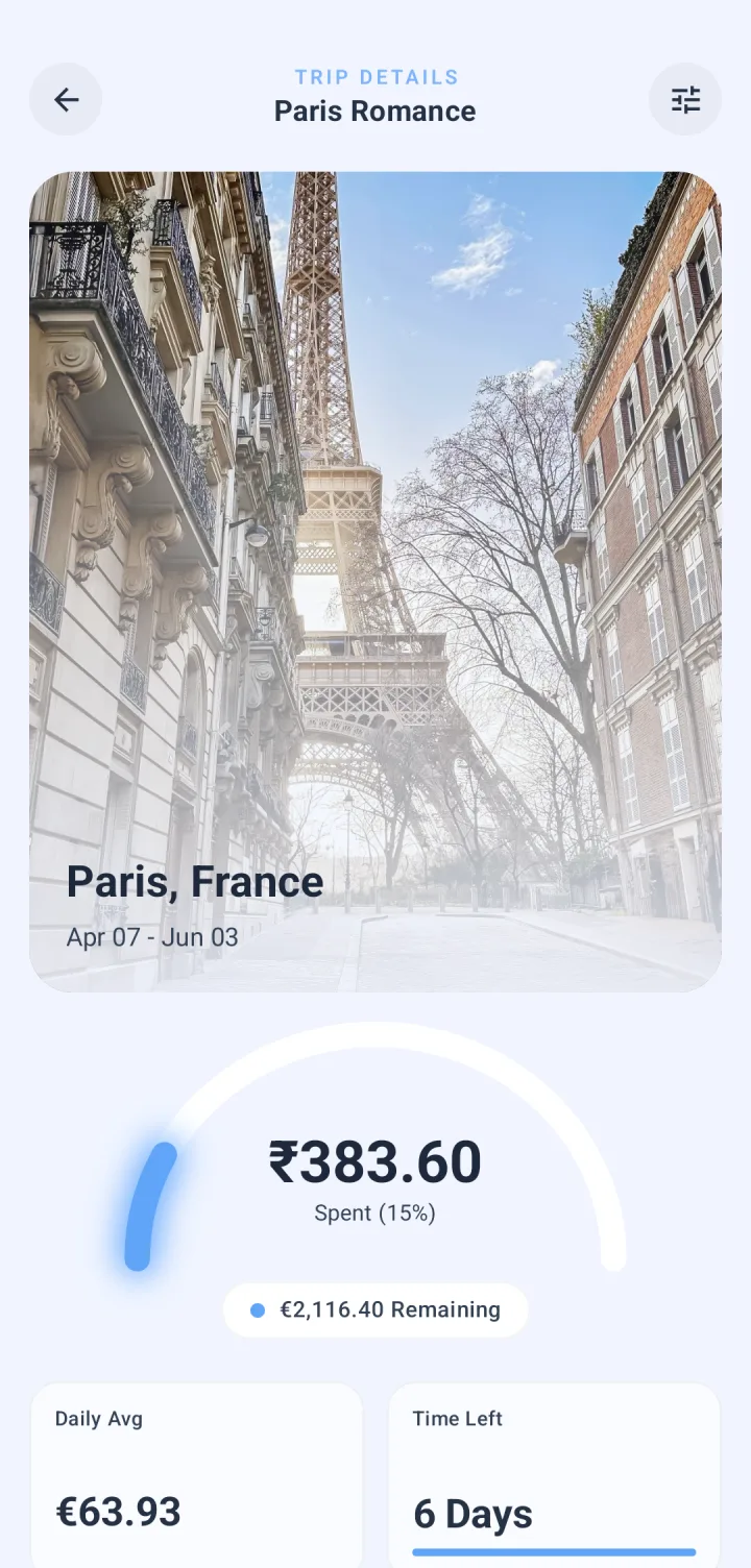Trip details with the budget arc and multi-currency expenses